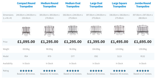 Springfree Trampoline model comparison tool