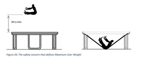 Trampoline safety