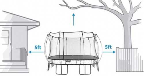 Trampoline clearance space